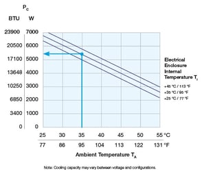 Cooling_Performance_Curve