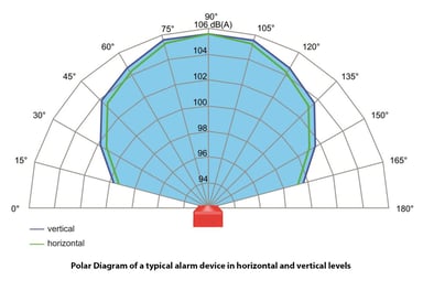 Polar_Diagram_1